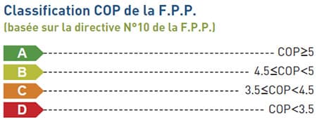 FPP COP Classification