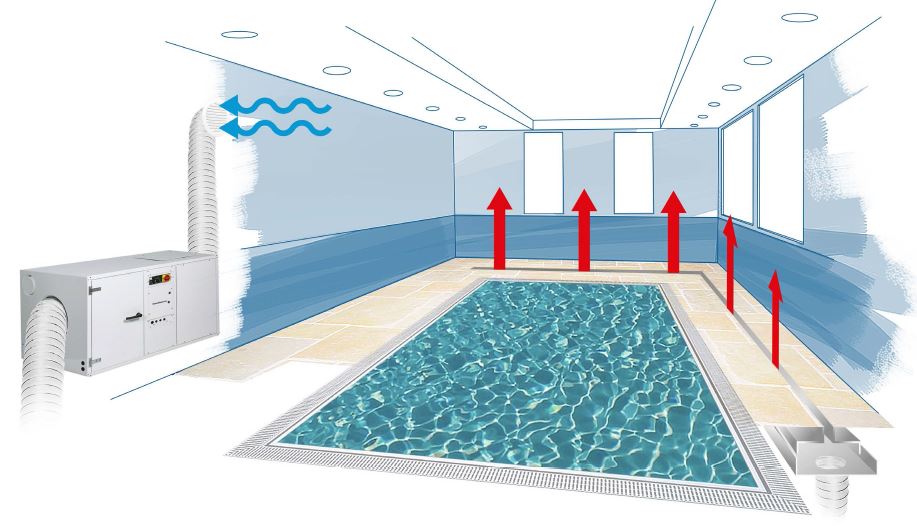 Swimming pool dehumidifier in operation