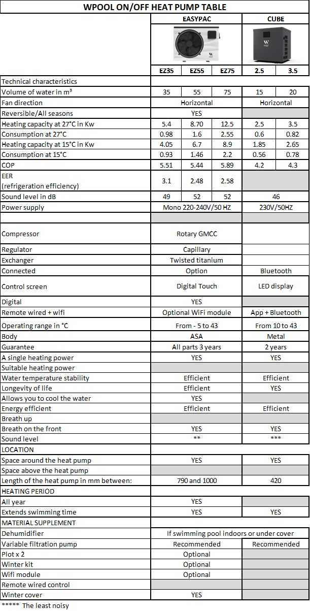WPool heat pump comparison table
