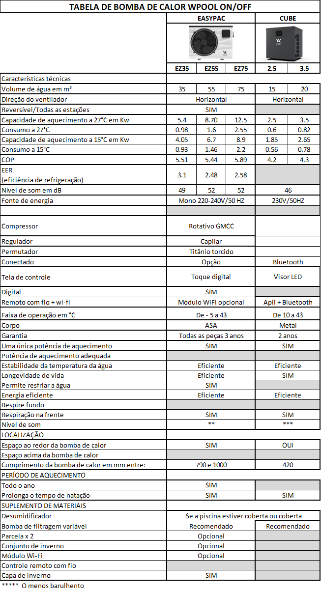 Tabela de comparação da bomba de calor WPool